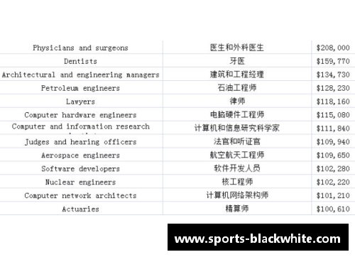 体育明星收入全景解读：薪资代言奖金及其他多维度收入分析